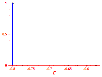 Strength function